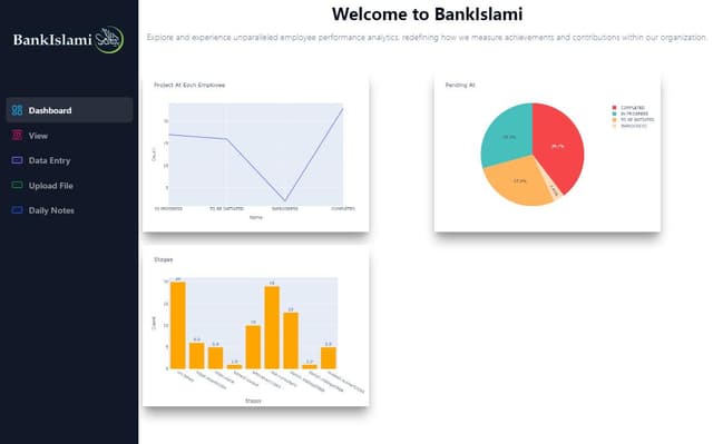 Employee Management System (BankIslami Ltd..)